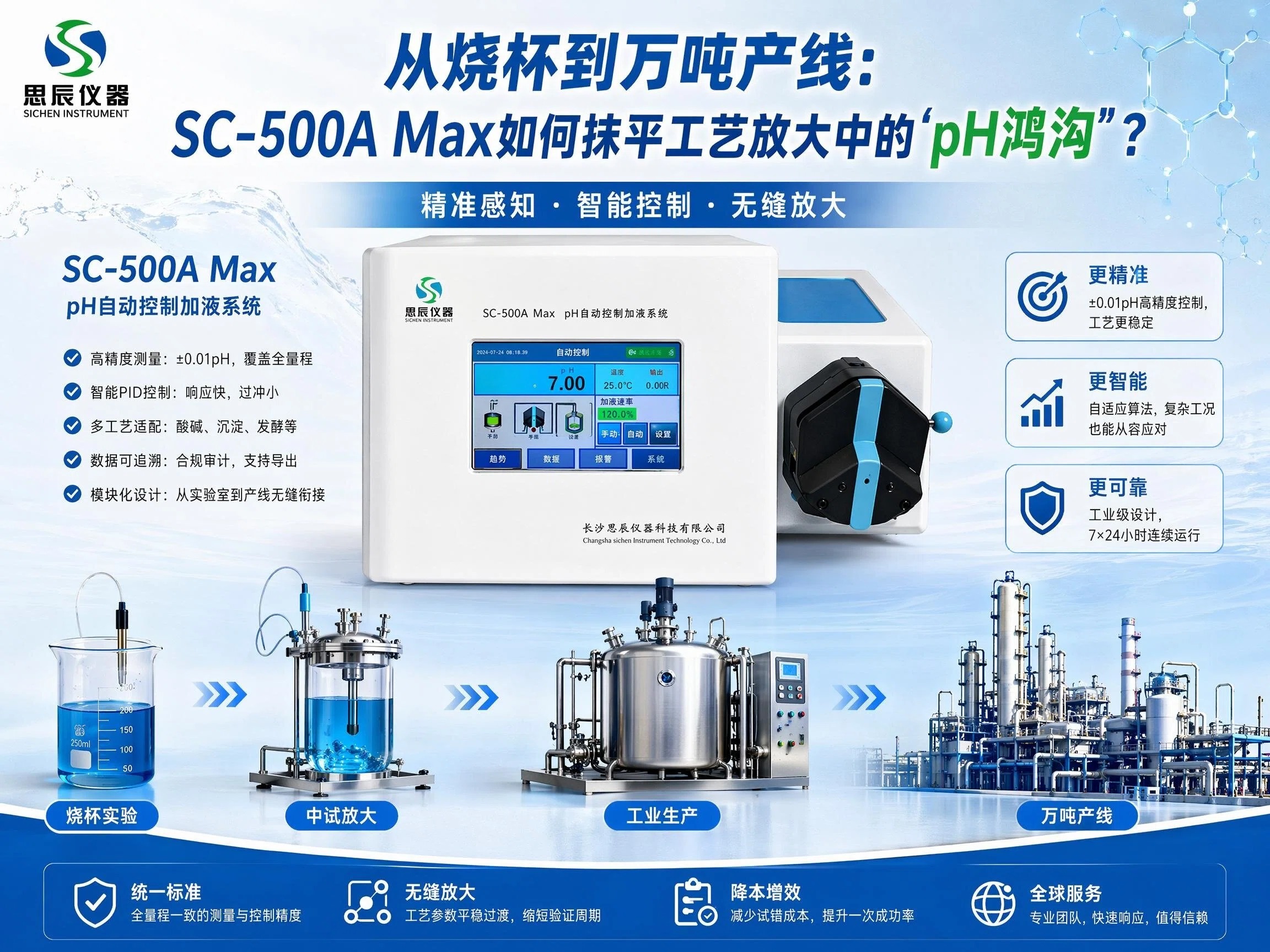 從燒杯到萬噸產(chǎn)線：SC-500A Max如何抹平工藝放大中的&ldquo;pH鴻溝&rdquo;？